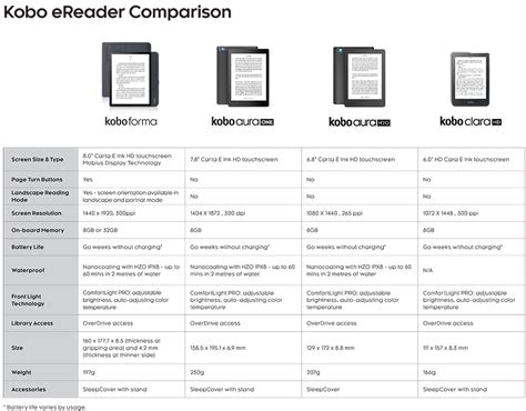 kobo chapters